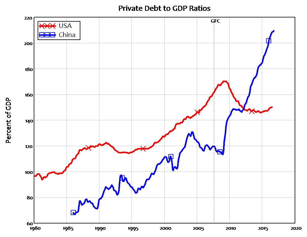 Discussing Can We Avoid Another Financial Crisis? 