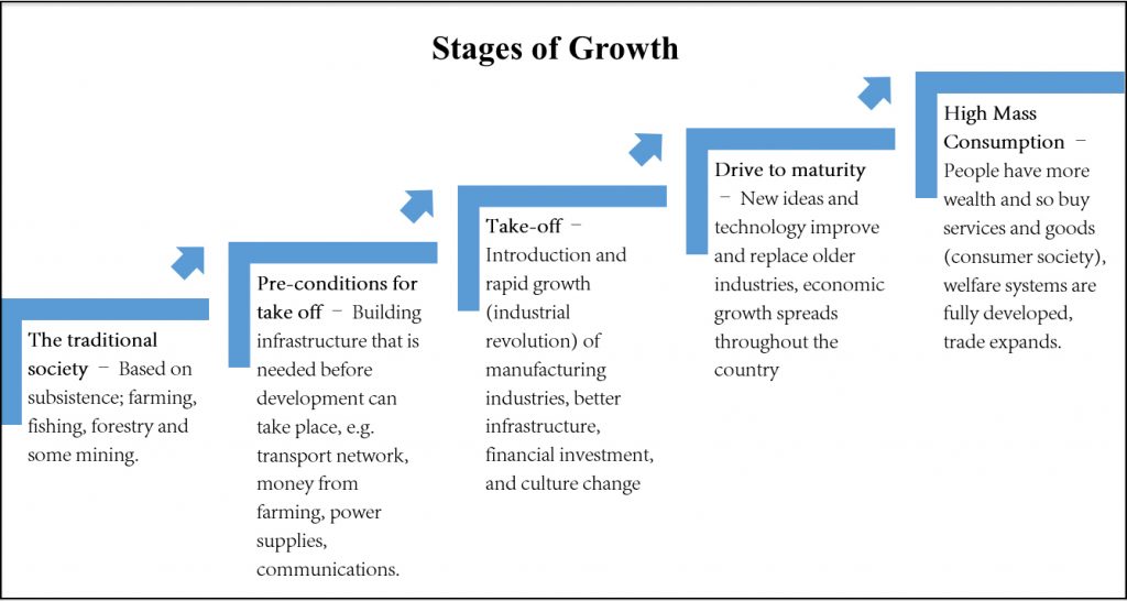 Utopia and Economic Development | World Economics Association